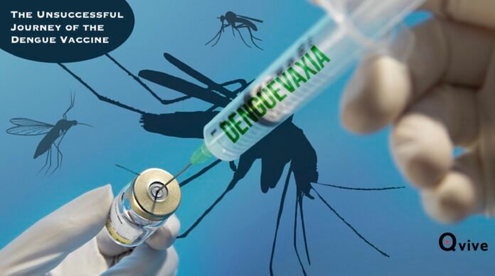 Dengue Vaccine